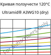 Кривая ползучести 120°C, Ultramid® A3WG10 (сухой), PA66-GF50, BASF