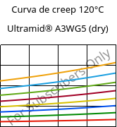 Curva de creep 120°C, Ultramid® A3WG5 (Seco), PA66-GF25, BASF