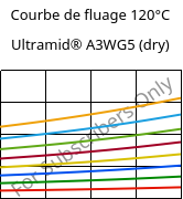 Courbe de fluage 120°C, Ultramid® A3WG5 (sec), PA66-GF25, BASF