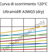 Curva di scorrimento 120°C, Ultramid® A3WG5 (Secco), PA66-GF25, BASF