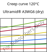 Creep curve 120°C, Ultramid® A3WG6 (dry), PA66-GF30, BASF