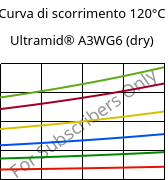 Curva di scorrimento 120°C, Ultramid® A3WG6 (Secco), PA66-GF30, BASF