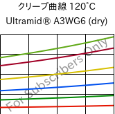 クリープ曲線 120°C, Ultramid® A3WG6 (乾燥), PA66-GF30, BASF