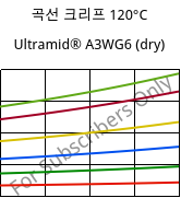 곡선 크리프 120°C, Ultramid® A3WG6 (건조), PA66-GF30, BASF