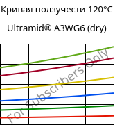 Кривая ползучести 120°C, Ultramid® A3WG6 (сухой), PA66-GF30, BASF