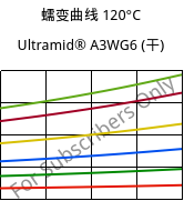蠕变曲线 120°C, Ultramid® A3WG6 (烘干), PA66-GF30, BASF