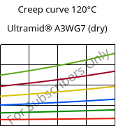 Creep curve 120°C, Ultramid® A3WG7 (dry), PA66-GF35, BASF