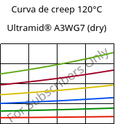 Curva de creep 120°C, Ultramid® A3WG7 (Seco), PA66-GF35, BASF