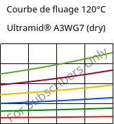 Courbe de fluage 120°C, Ultramid® A3WG7 (sec), PA66-GF35, BASF