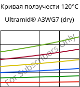 Кривая ползучести 120°C, Ultramid® A3WG7 (сухой), PA66-GF35, BASF