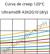 Curva de creep 120°C, Ultramid® A3X2G10 (Seco), PA66-GF50 FR(52), BASF