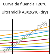 Curva de fluencia 120°C, Ultramid® A3X2G10 (dry), PA66-GF50 FR(52), BASF