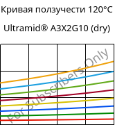 Кривая ползучести 120°C, Ultramid® A3X2G10 (сухой), PA66-GF50 FR(52), BASF