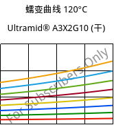 蠕变曲线 120°C, Ultramid® A3X2G10 (烘干), PA66-GF50 FR(52), BASF