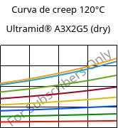 Curva de creep 120°C, Ultramid® A3X2G5 (Seco), PA66-GF25 FR(52), BASF