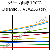 クリープ曲線 120°C, Ultramid® A3X2G5 (乾燥), PA66-GF25 FR(52), BASF