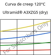 Curva de creep 120°C, Ultramid® A3XZG5 (Seco), PA66-I-GF25 FR(52), BASF