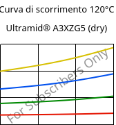 Curva di scorrimento 120°C, Ultramid® A3XZG5 (Secco), PA66-I-GF25 FR(52), BASF