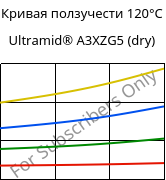 Кривая ползучести 120°C, Ultramid® A3XZG5 (сухой), PA66-I-GF25 FR(52), BASF