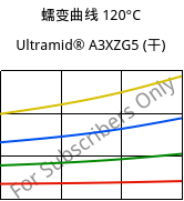 蠕变曲线 120°C, Ultramid® A3XZG5 (烘干), PA66-I-GF25 FR(52), BASF