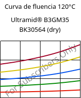 Curva de fluencia 120°C, Ultramid® B3GM35 BK30564 (dry), PA6-(MD+GF)40, BASF