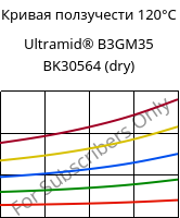 Кривая ползучести 120°C, Ultramid® B3GM35 BK30564 (сухой), PA6-(MD+GF)40, BASF