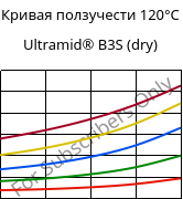 Кривая ползучести 120°C, Ultramid® B3S (сухой), PA6, BASF