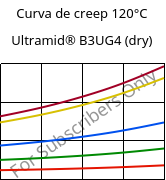 Curva de creep 120°C, Ultramid® B3UG4 (Seco), PA6-GF20 FR(30), BASF