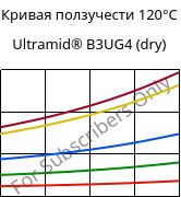 Кривая ползучести 120°C, Ultramid® B3UG4 (сухой), PA6-GF20 FR(30), BASF