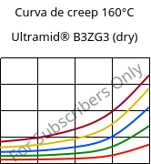 Curva de creep 160°C, Ultramid® B3ZG3 (Seco), PA6-I-GF15, BASF