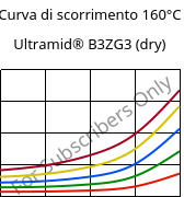 Curva di scorrimento 160°C, Ultramid® B3ZG3 (Secco), PA6-I-GF15, BASF