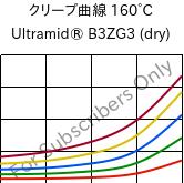 クリープ曲線 160°C, Ultramid® B3ZG3 (乾燥), PA6-I-GF15, BASF