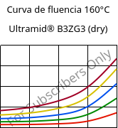 Curva de fluencia 160°C, Ultramid® B3ZG3 (dry), PA6-I-GF15, BASF