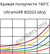 Кривая ползучести 160°C, Ultramid® B3ZG3 (сухой), PA6-I-GF15, BASF