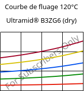 Courbe de fluage 120°C, Ultramid® B3ZG6 (sec), PA6-I-GF30, BASF