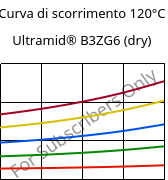 Curva di scorrimento 120°C, Ultramid® B3ZG6 (Secco), PA6-I-GF30, BASF