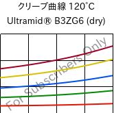 クリープ曲線 120°C, Ultramid® B3ZG6 (乾燥), PA6-I-GF30, BASF