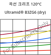 곡선 크리프 120°C, Ultramid® B3ZG6 (건조), PA6-I-GF30, BASF