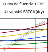 Curva de fluencia 120°C, Ultramid® B3ZG6 (dry), PA6-I-GF30, BASF