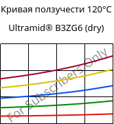 Кривая ползучести 120°C, Ultramid® B3ZG6 (сухой), PA6-I-GF30, BASF