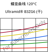 蠕变曲线 120°C, Ultramid® B3ZG6 (烘干), PA6-I-GF30, BASF