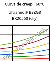 Curva de creep 160°C, Ultramid® B3ZG8 BK20560 (Seco), PA6-I-GF40, BASF