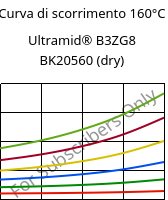 Curva di scorrimento 160°C, Ultramid® B3ZG8 BK20560 (Secco), PA6-I-GF40, BASF