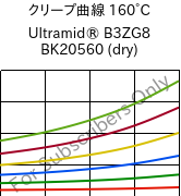 クリープ曲線 160°C, Ultramid® B3ZG8 BK20560 (乾燥), PA6-I-GF40, BASF