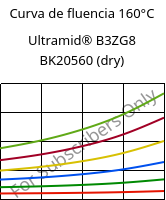 Curva de fluencia 160°C, Ultramid® B3ZG8 BK20560 (dry), PA6-I-GF40, BASF