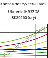 Кривая ползучести 160°C, Ultramid® B3ZG8 BK20560 (сухой), PA6-I-GF40, BASF