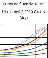 Curva de fluencia 180°C, Ultrason® E 2010 G4 UN (dry), PESU-GF20, BASF