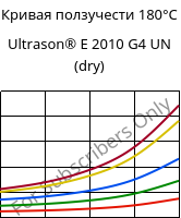 Кривая ползучести 180°C, Ultrason® E 2010 G4 UN (сухой), PESU-GF20, BASF