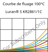 Courbe de fluage 100°C, Luran® S KR2861/1C, (ASA+PC), INEOS Styrolution