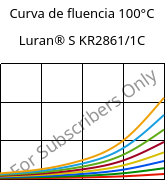 Curva de fluencia 100°C, Luran® S KR2861/1C, (ASA+PC), INEOS Styrolution